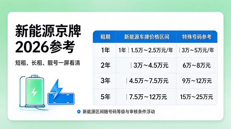 2026年新能源政策趋势图